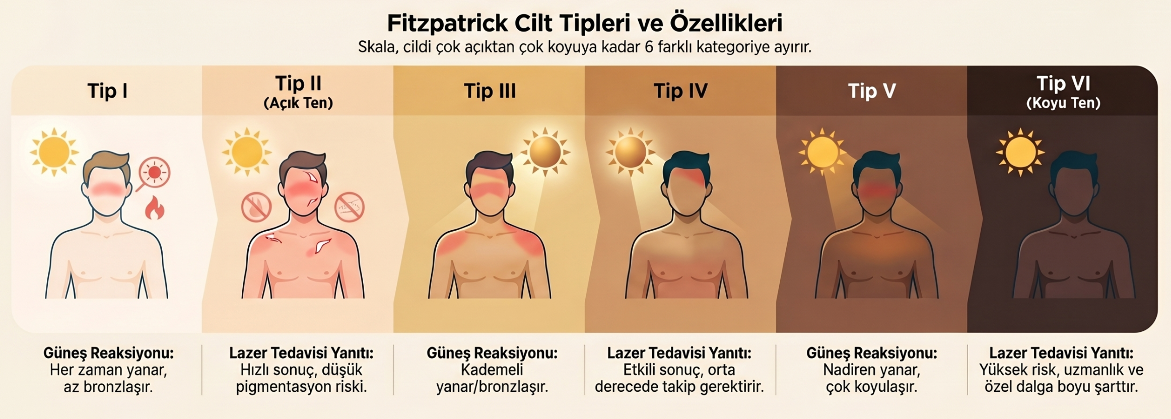 DÖVME SİLME İŞLEMİNDE CİLT RENGİ VE TİPİ ÖNEMLİ Mİ?