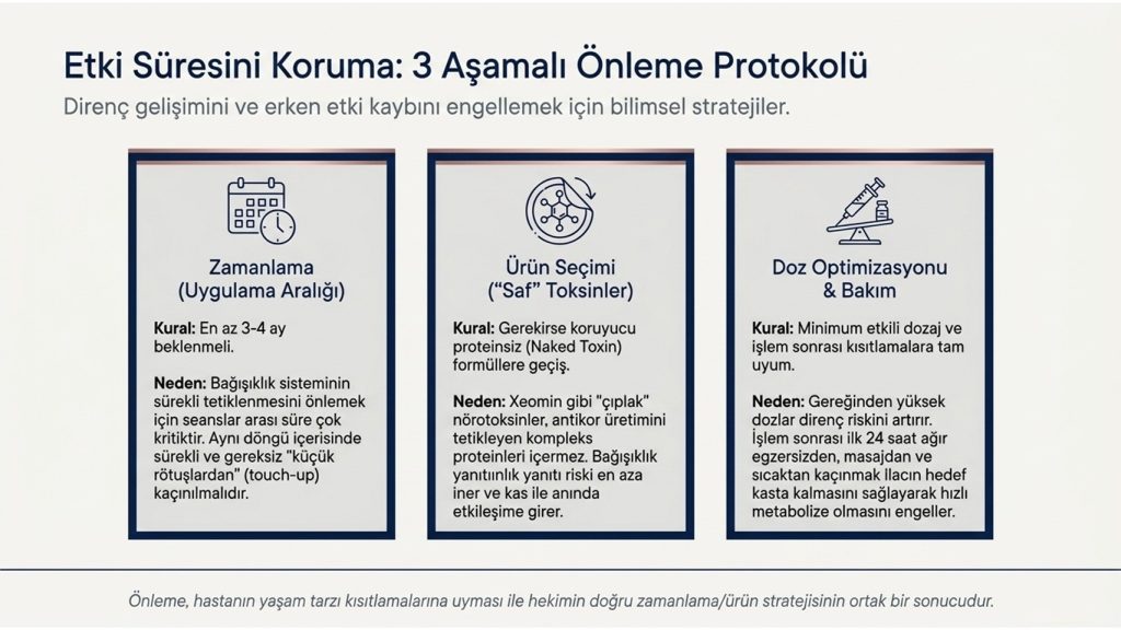 BOTOKS DİRENCİ GELİŞMEMESİ İÇİN