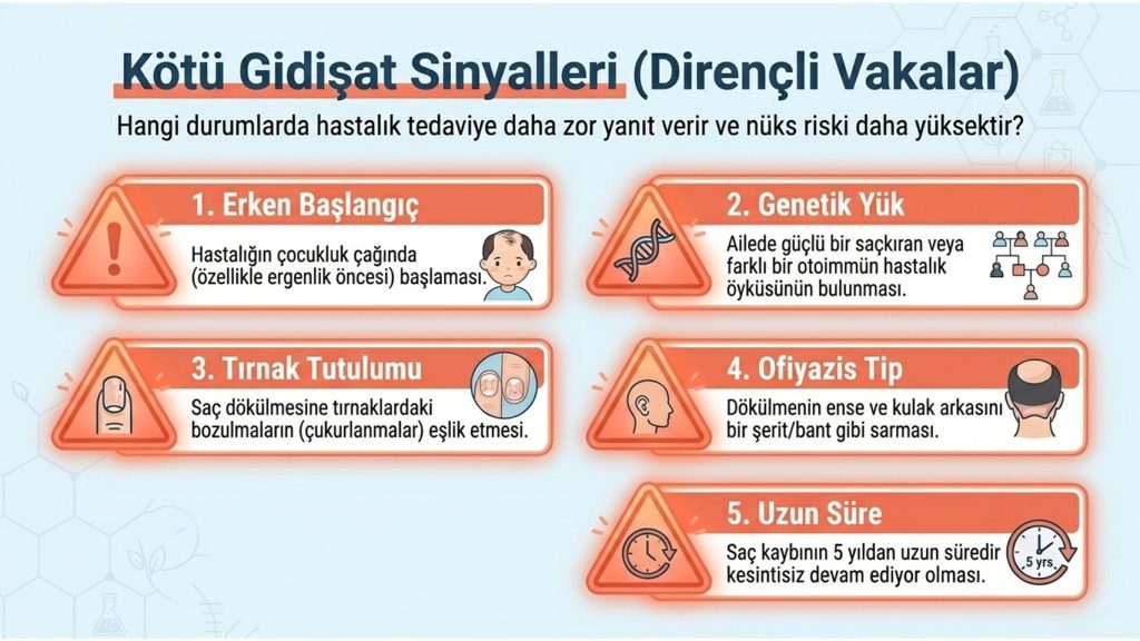SAÇ KIRAN - DİRENÇLİ VAKALAR