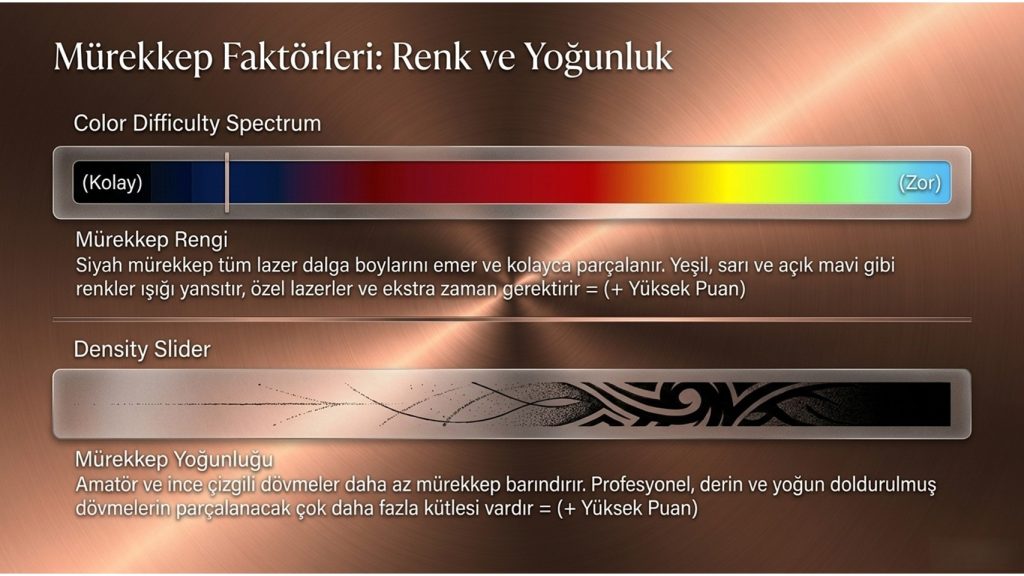 DÖVMEDE KULLANILAN MÜREKKEBİN DÖVME SİLME İŞLEMİNE ETKİSİ